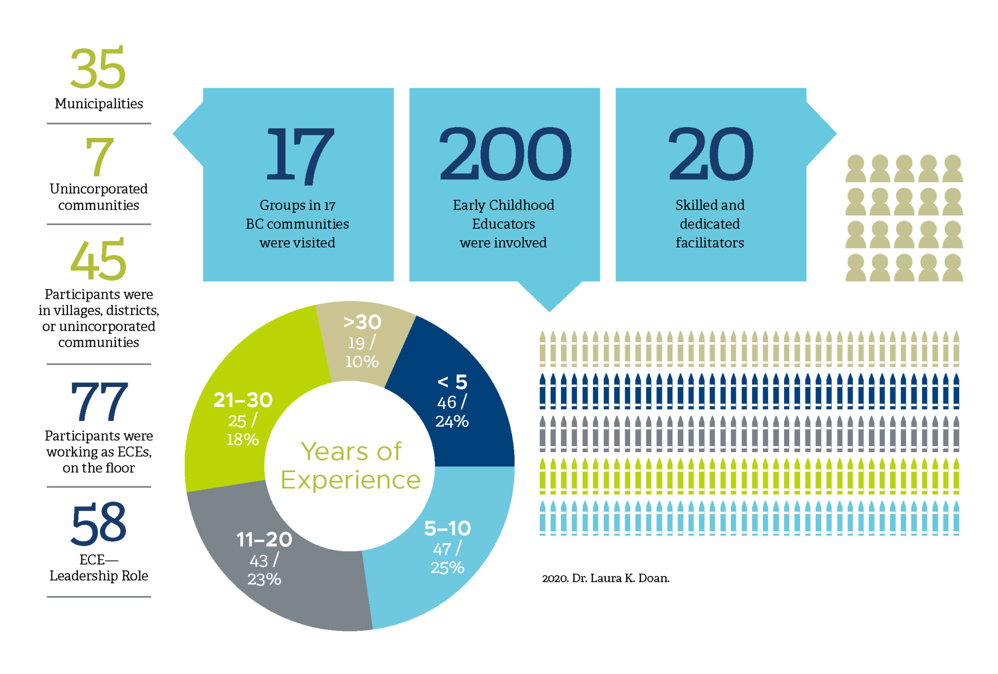 The Peer-Mentoring For Early Childhood Educators In British Columbia ...